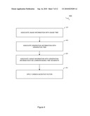 Method and System of Applying Environmental Incentives diagram and image