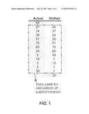 AUTOMATIC DETECTION OF SYSTEMATIC SALES PATTERNS USING AUTOCORRELATION TECHNIQUE diagram and image