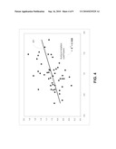 AUTOMATIC DETECTION OF SYSTEMATIC SALES PATTERNS USING AUTOCORRELATION TECHNIQUE diagram and image