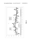 AUTOMATIC DETECTION OF SYSTEMATIC SALES PATTERNS USING AUTOCORRELATION TECHNIQUE diagram and image