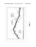 AUTOMATIC DETECTION OF SYSTEMATIC SALES PATTERNS USING AUTOCORRELATION TECHNIQUE diagram and image