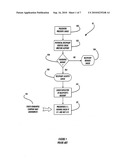 FUTURE CHECK FINANCING METHOD diagram and image