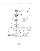 FUTURE CHECK FINANCING METHOD diagram and image