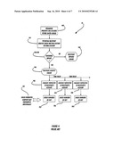 FUTURE CHECK FINANCING METHOD diagram and image