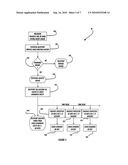 FUTURE CHECK FINANCING METHOD diagram and image