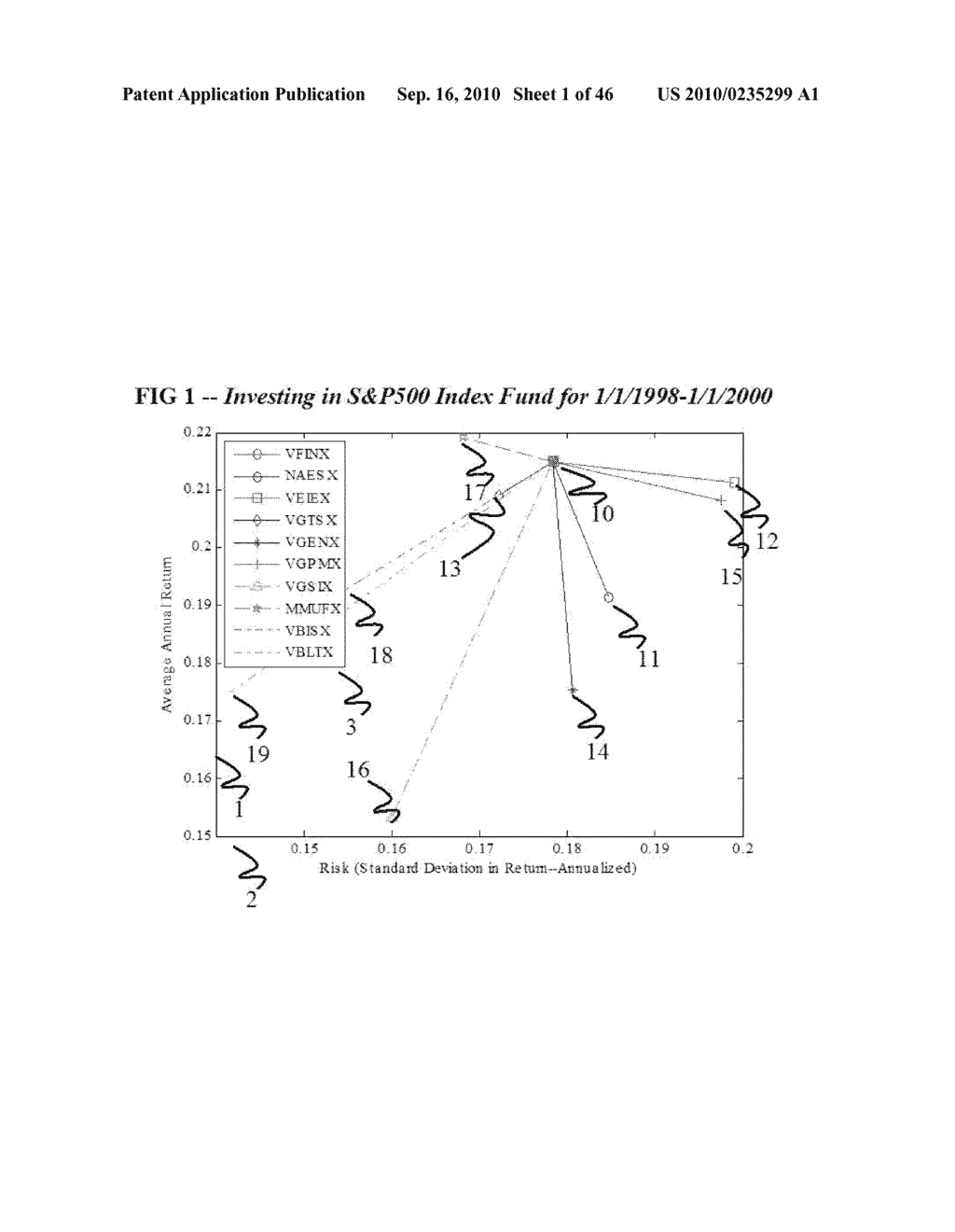 METHOD AND APPARATUS FOR CHARACTERIZING THE KEY PROPERTIES AND ANALYZING THE FUTURE PERFORMANCE OF AN INVESTMENT PORTFOLIO - diagram, schematic, and image 02