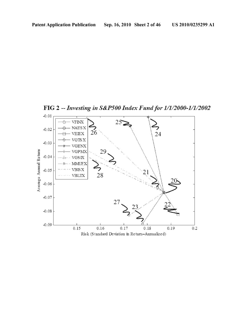 METHOD AND APPARATUS FOR CHARACTERIZING THE KEY PROPERTIES AND ANALYZING THE FUTURE PERFORMANCE OF AN INVESTMENT PORTFOLIO - diagram, schematic, and image 03