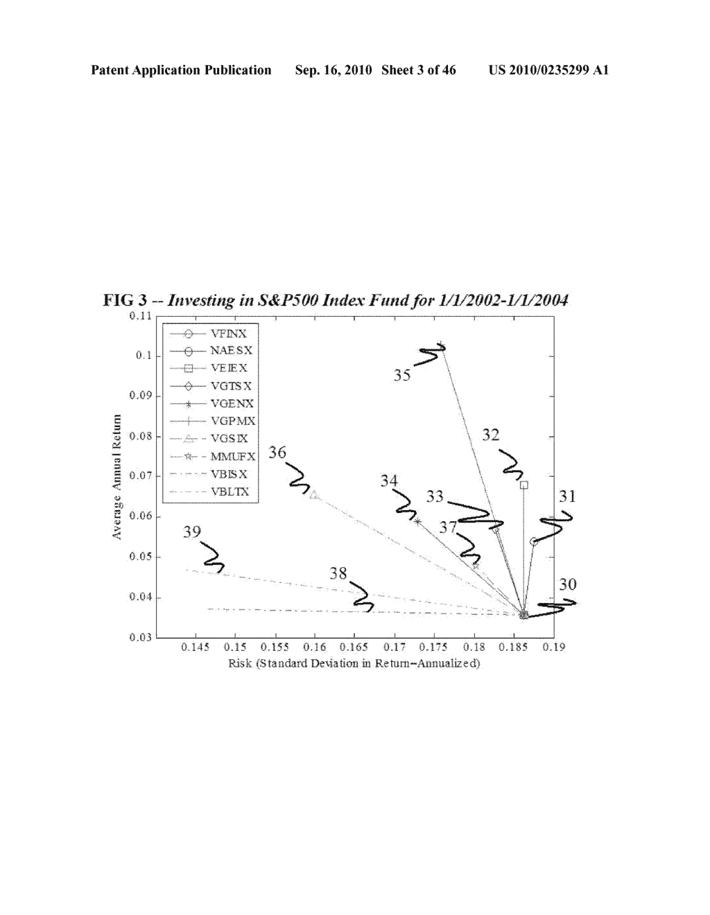 METHOD AND APPARATUS FOR CHARACTERIZING THE KEY PROPERTIES AND ANALYZING THE FUTURE PERFORMANCE OF AN INVESTMENT PORTFOLIO - diagram, schematic, and image 04