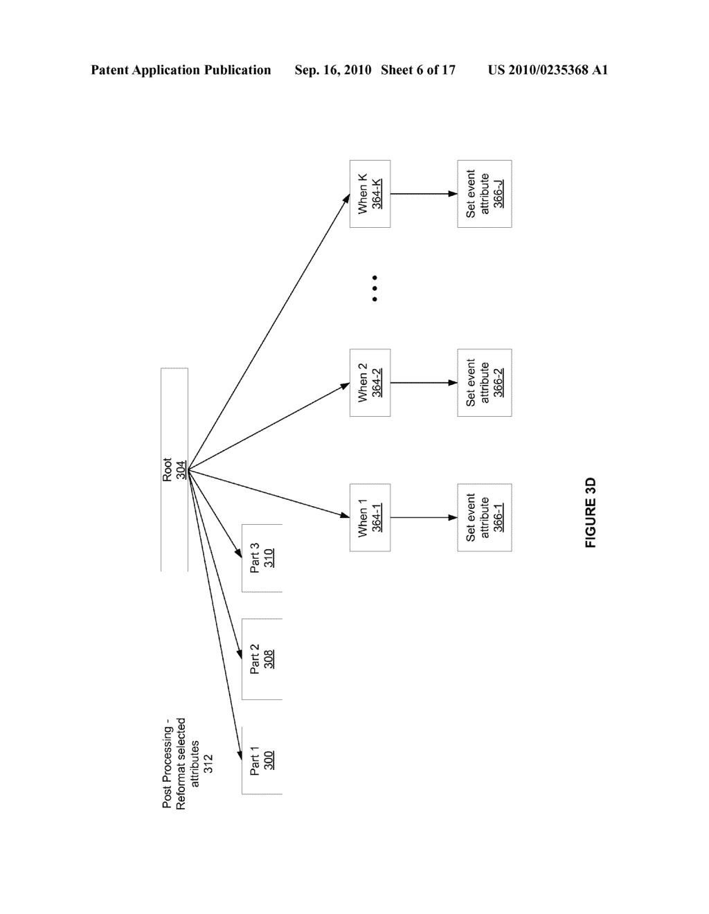 Multiple Related Event Handling Based on XML Encoded Event Handling Definitions - diagram, schematic, and image 07