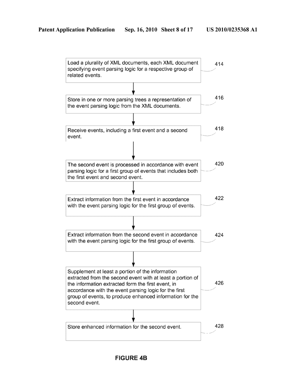 Multiple Related Event Handling Based on XML Encoded Event Handling Definitions - diagram, schematic, and image 09