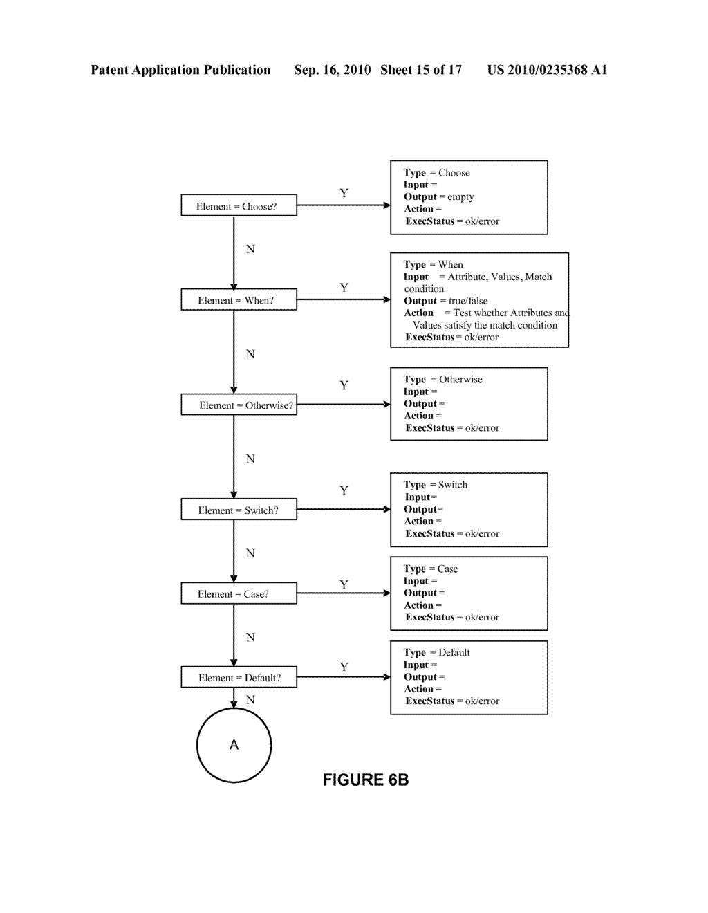 Multiple Related Event Handling Based on XML Encoded Event Handling Definitions - diagram, schematic, and image 16