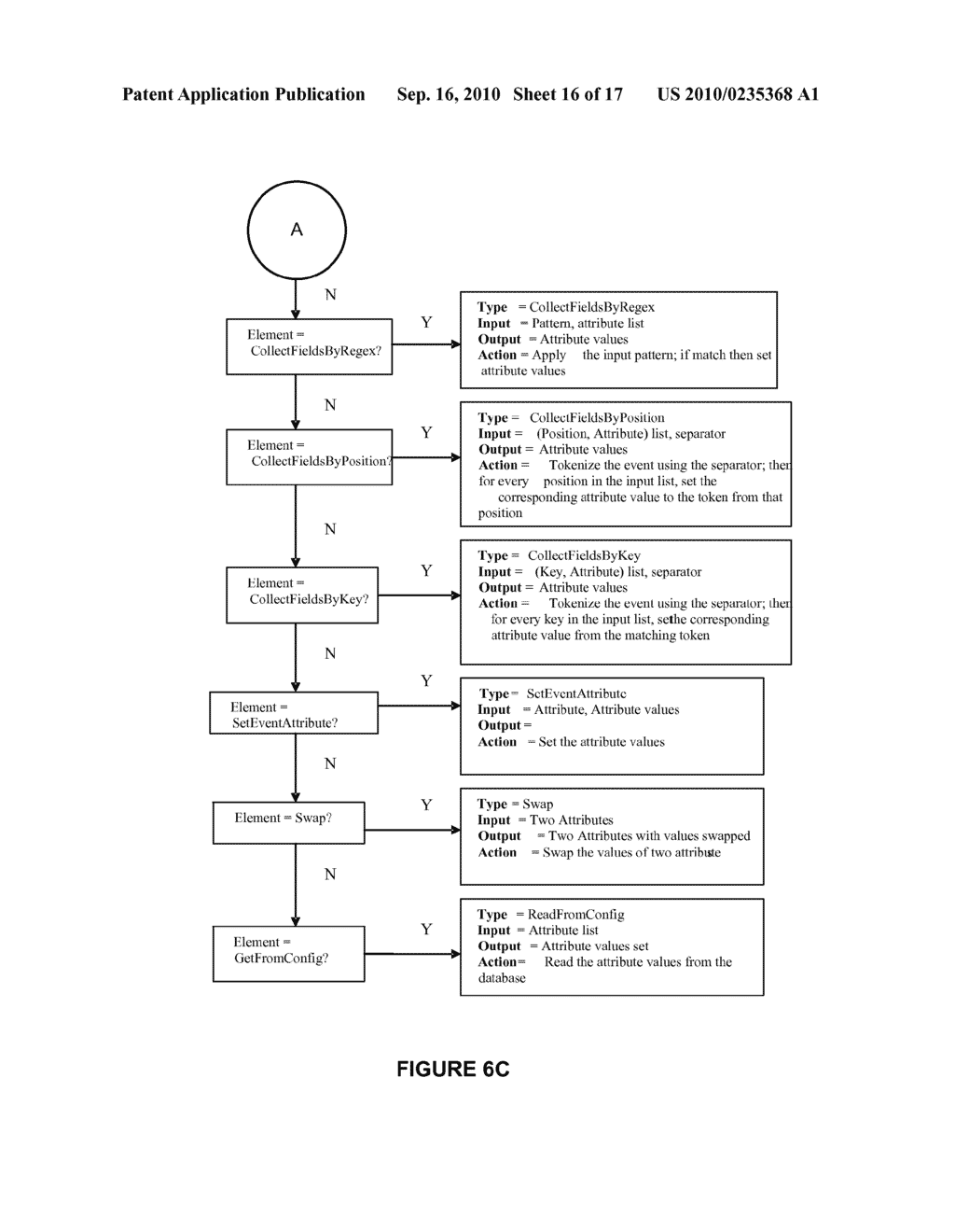 Multiple Related Event Handling Based on XML Encoded Event Handling Definitions - diagram, schematic, and image 17