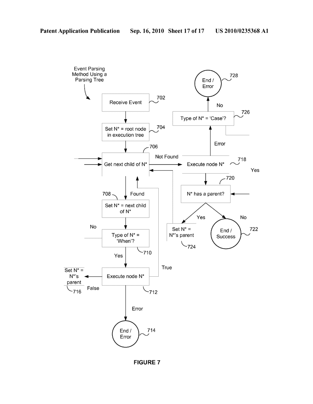 Multiple Related Event Handling Based on XML Encoded Event Handling Definitions - diagram, schematic, and image 18