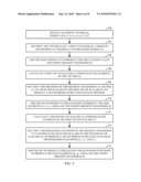 FAST DCT ALGORITHM FOR DSP WITH VLIW ARCHITECTURE diagram and image