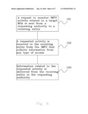 Monitoring of instant messaging and presence services diagram and image