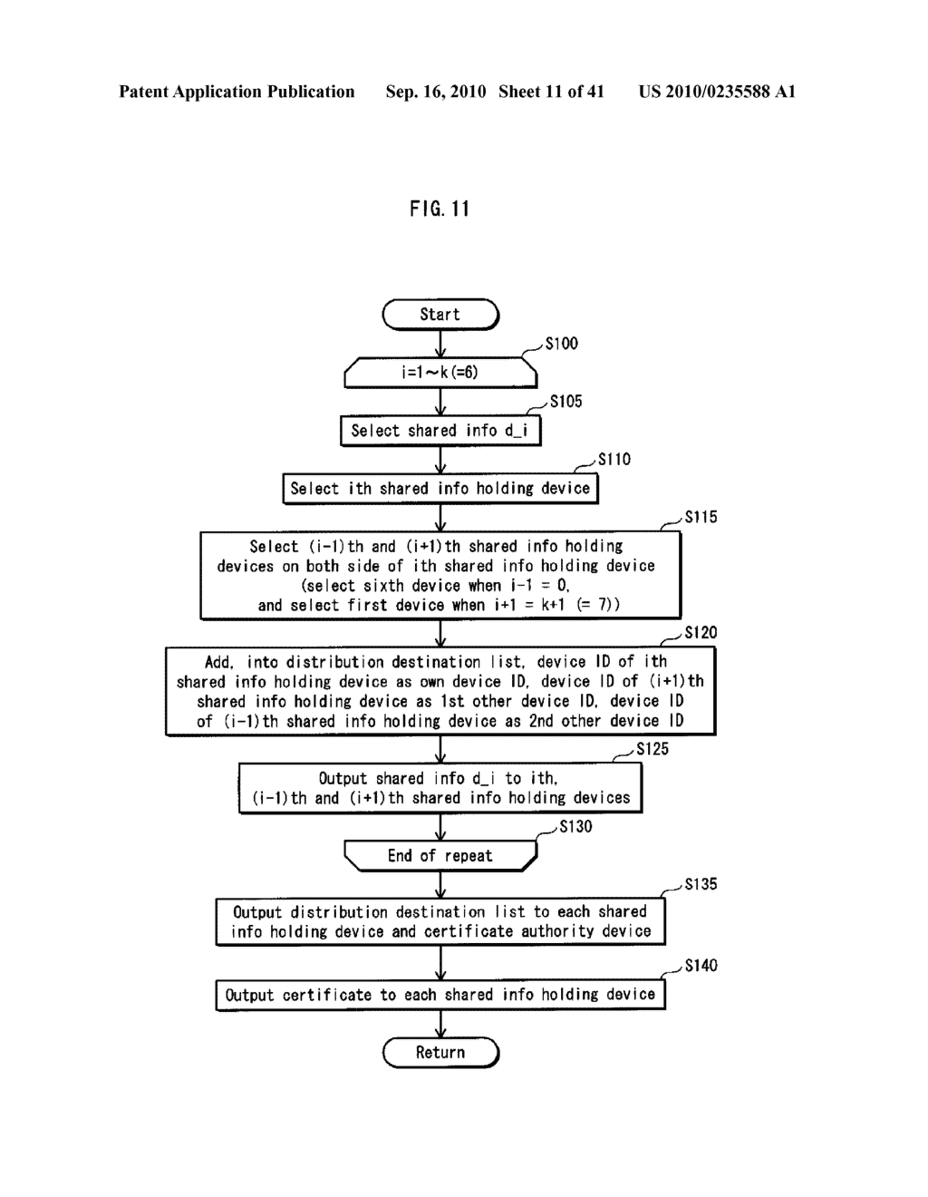 SHARED INFORMATION DISTRIBUTING DEVICE, HOLDING DEVICE, CERTIFICATE AUTHORITY DEVICE, AND SYSTEM - diagram, schematic, and image 12