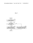 ACCESS CONTROL DEVICE, STORAGE SYSTEM, AND ACCESS CONTROL METHOD diagram and image