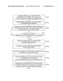 Verification method and system thereof diagram and image