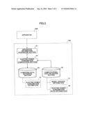 Device, method, and computer program product for computing electric power consumption diagram and image