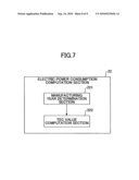 Device, method, and computer program product for computing electric power consumption diagram and image