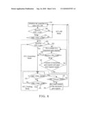 Wireless receiver system and method with automatic gain control diagram and image