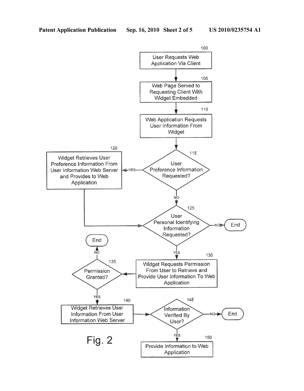 USER INFORMATION WIDGETS AND METHODS FOR UPDATING AND RETRIEVING USER INFORMATION - diagram, schematic, and image 03