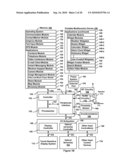 Accelerated Scrolling for a Multifunction Device diagram and image