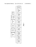 METHOD AND APPARATUS FOR ACCELERATING PROJECT START AND TAPE-OUT diagram and image