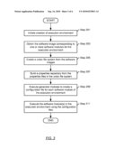 METHOD AND SYSTEM FOR CONFIGURING SOFTWARE MODULES TO EXECUTE IN AN EXECUTION ENVIRONMENT diagram and image