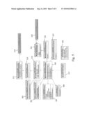 DISCOVERING AND IDENTIFYING MANAGEABLE INFORMATION TECHNOLOGY RESOURCES diagram and image