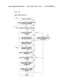 IMAGE FORMING APPARATUS, FUNCTION EXTENDING METHOD AND USER AUTHENTICATION SYSTEM diagram and image