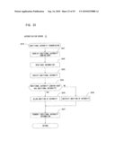 IMAGE FORMING APPARATUS, FUNCTION EXTENDING METHOD AND USER AUTHENTICATION SYSTEM diagram and image