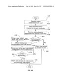 Instrument access control system diagram and image