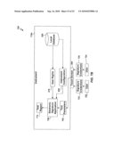 Instrument access control system diagram and image