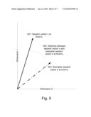 System and Method for Detection of a Change in Behavior in the Use of a Website Through Vector Velocity Analysis diagram and image