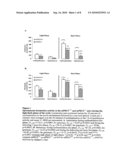 Novel Neurological Function of mPKCI diagram and image