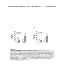 Novel Neurological Function of mPKCI diagram and image