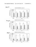 Novel Neurological Function of mPKCI diagram and image