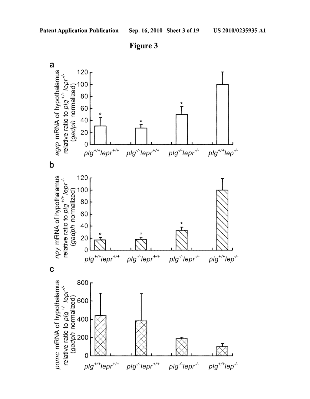 PLASMA ANTI-DIABETIC NUCB2 PEPTIDE (PLADIN) AND USES THEREOF - diagram, schematic, and image 04