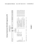 Nicotiana Nucleic Acid Molecules and Uses Thereof diagram and image