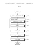 WASHING METHOD diagram and image