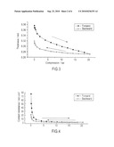 INTEGRATED MULTI-MEASUREMENT SYSTEM FOR MEASURING PHYSICAL PROPERTIES OF GAS DIFFUSION LAYER FOR POLYMER ELECTROLYTE FUEL CELL WITH RESPECT TO COMPRESSION diagram and image