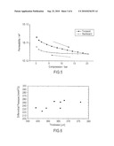 INTEGRATED MULTI-MEASUREMENT SYSTEM FOR MEASURING PHYSICAL PROPERTIES OF GAS DIFFUSION LAYER FOR POLYMER ELECTROLYTE FUEL CELL WITH RESPECT TO COMPRESSION diagram and image