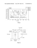 INTEGRATED MULTI-MEASUREMENT SYSTEM FOR MEASURING PHYSICAL PROPERTIES OF GAS DIFFUSION LAYER FOR POLYMER ELECTROLYTE FUEL CELL WITH RESPECT TO COMPRESSION diagram and image