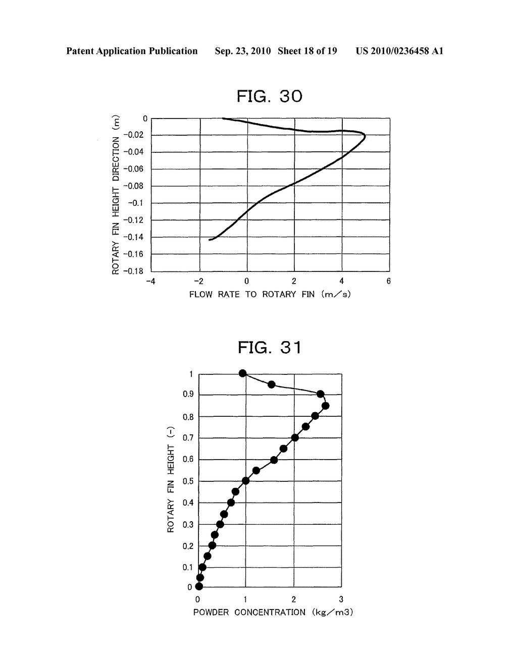 Classification Device, Vertical Pulverizing Apparatus Using the Same, and Coal Fired Boiler Apparatus - diagram, schematic, and image 19