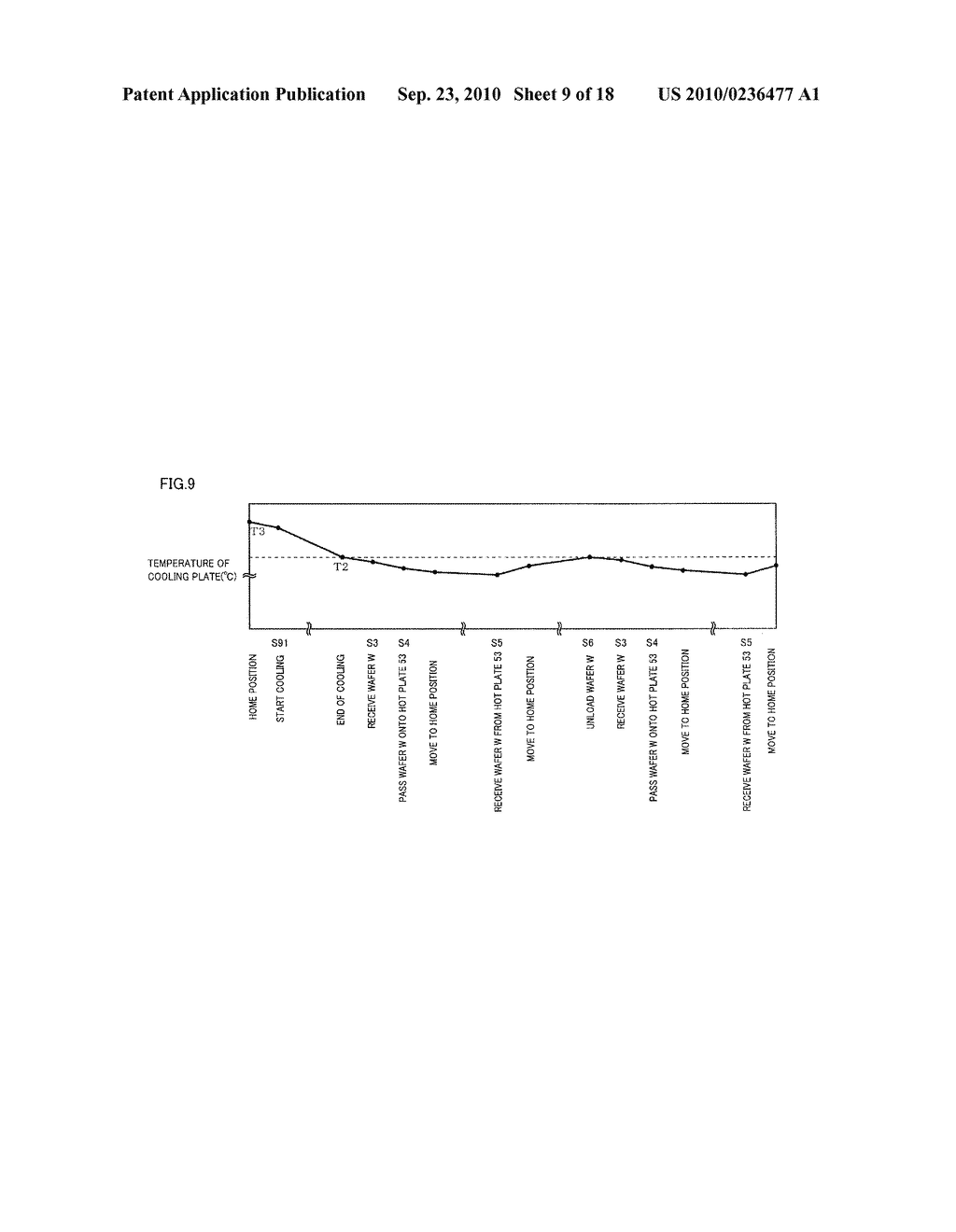 HEAT TREATMENT APPARATUS, HEAT TREATMENT METHOD, AND RECORDING MEDIUM STORING COMPUTER PROGRAM CARRYING OUT THE SAME - diagram, schematic, and image 10