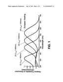 System for controlling the interaction of animals and objects diagram and image