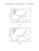 CHEMICAL VAPOR DEPOSITION OF CuInxGa1-x(SeyS1-y)2 THIN FILMS AND USES THEREOF diagram and image