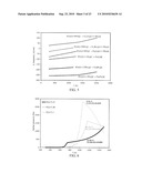 CHEMICAL VAPOR DEPOSITION OF CuInxGa1-x(SeyS1-y)2 THIN FILMS AND USES THEREOF diagram and image