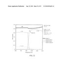 CHEMICAL VAPOR DEPOSITION OF CuInxGa1-x(SeyS1-y)2 THIN FILMS AND USES THEREOF diagram and image